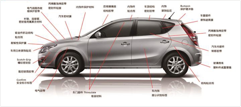 汽车解决方案(图1)