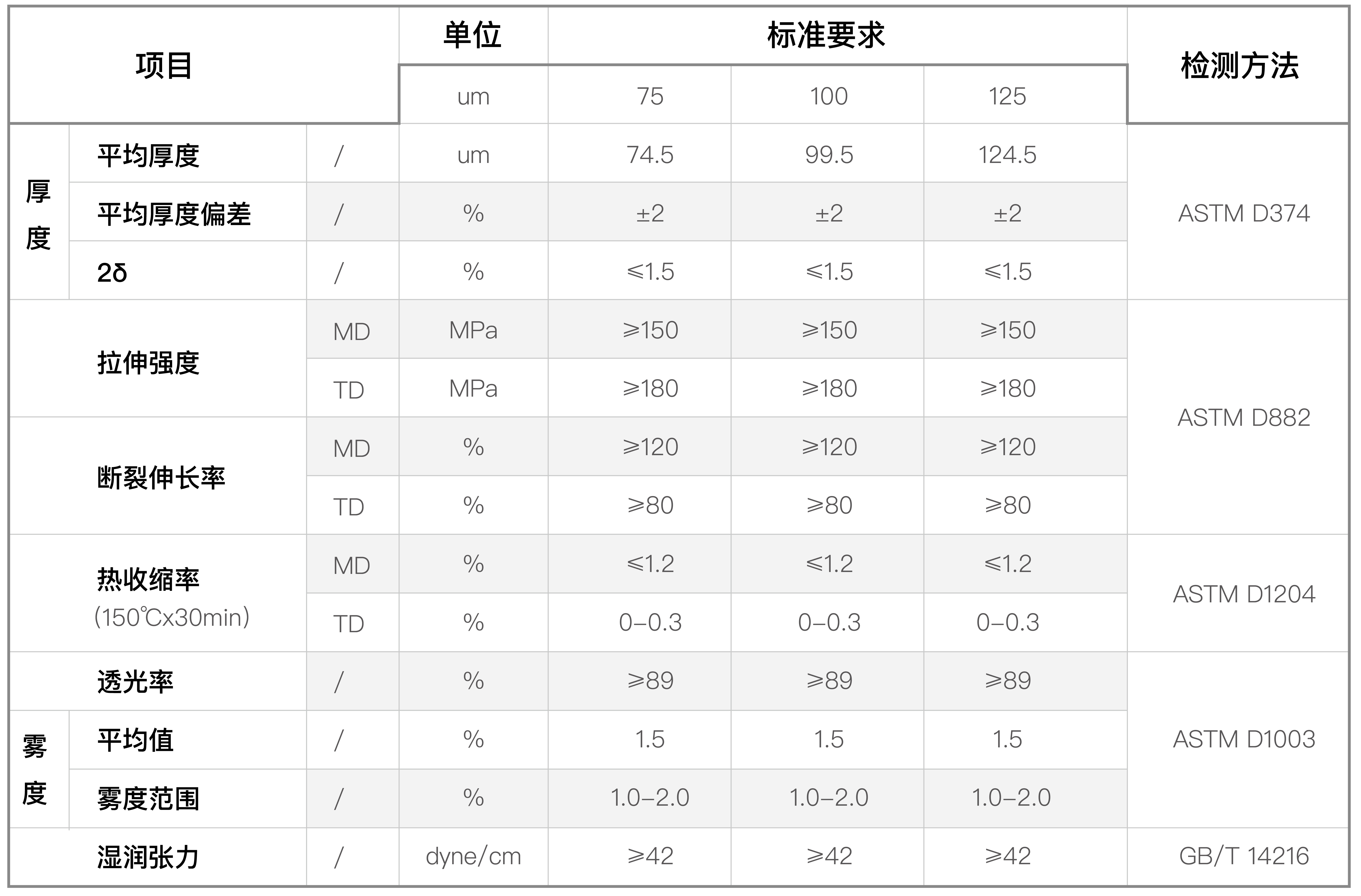 抗彩硬化基膜(图1)