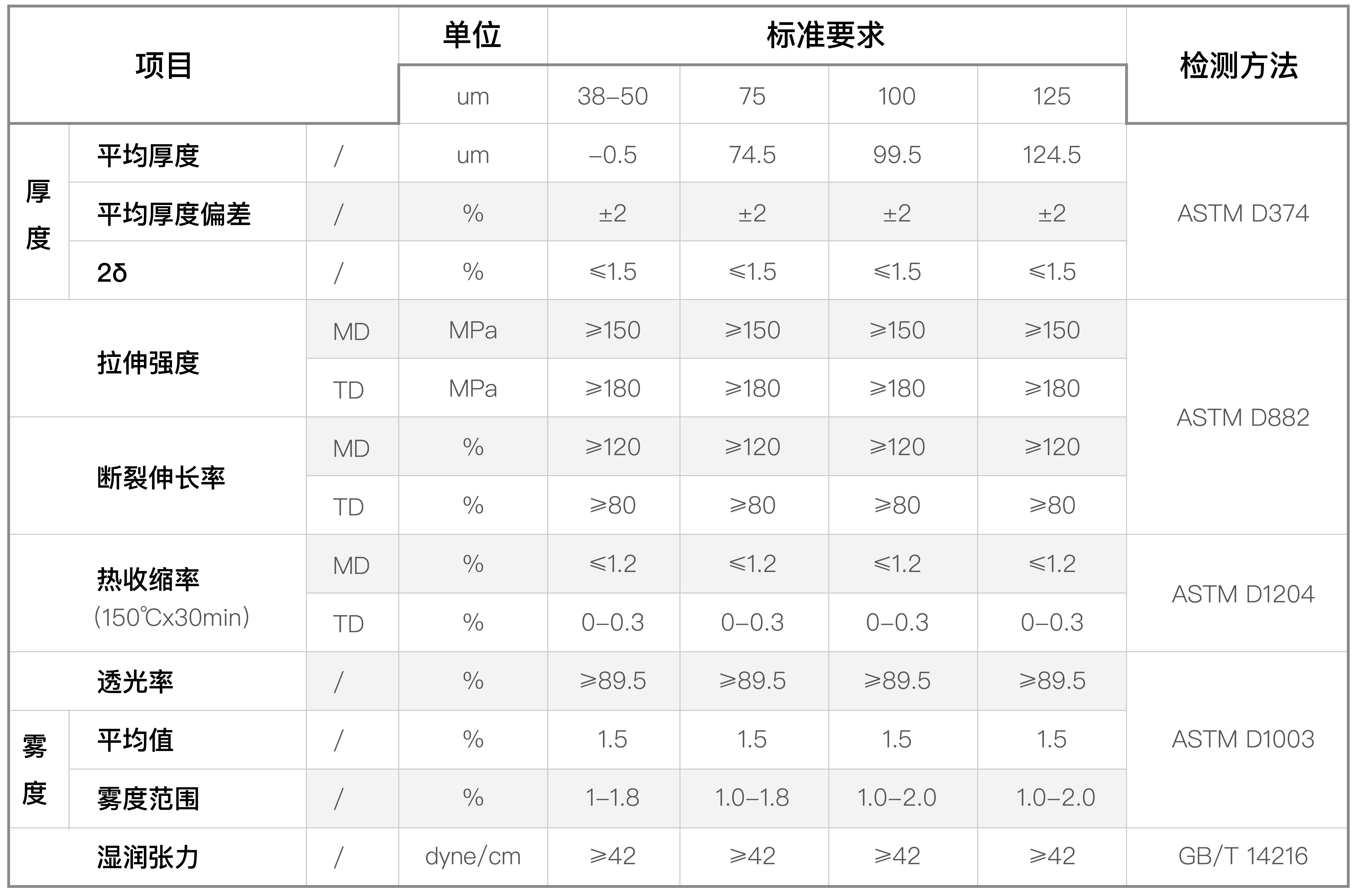 薄型增亮预涂基膜(图1)