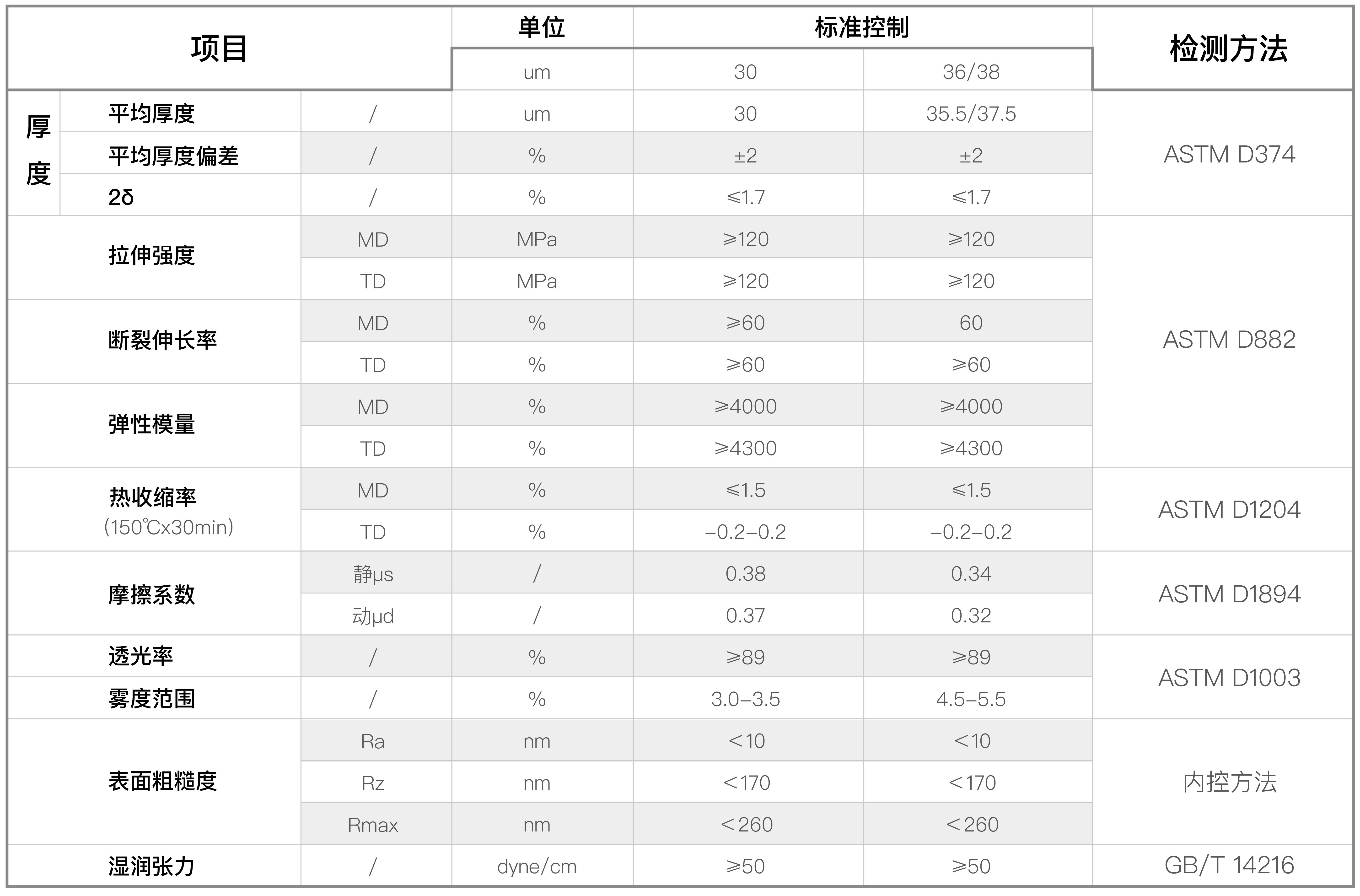 高端MLCC用基膜(图1)