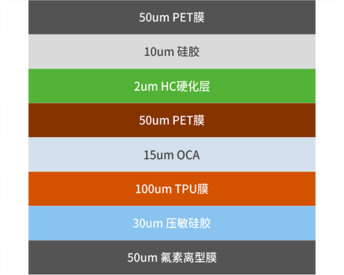 3D光学屏下指纹解锁膜(图1)