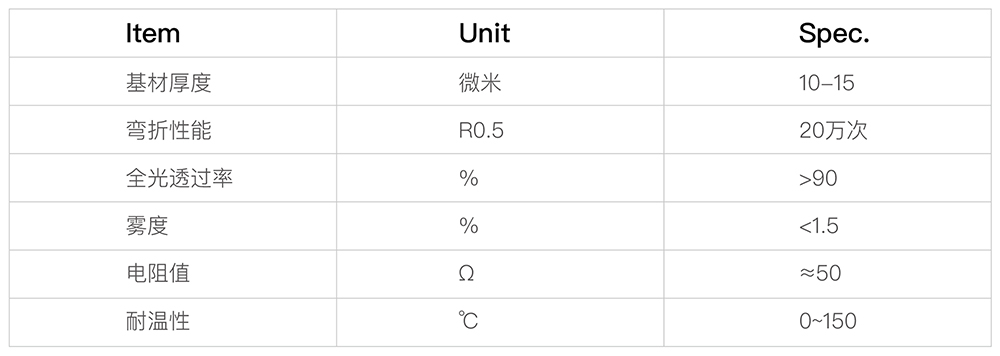 CPI/COP双面纳米银线膜---柔性触控(图1)