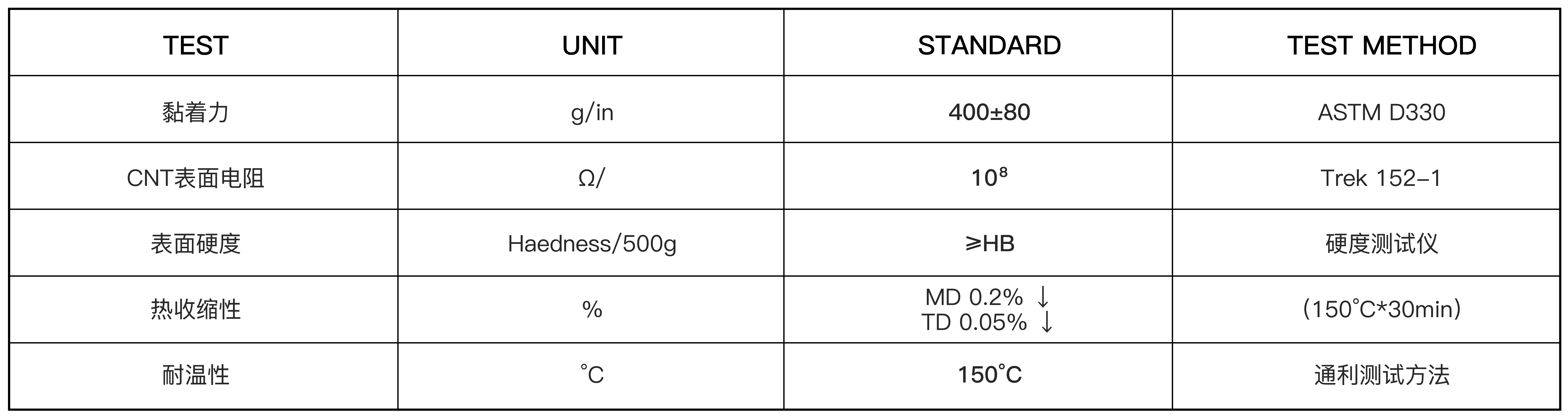 5G高频感应器载体膜(图1)