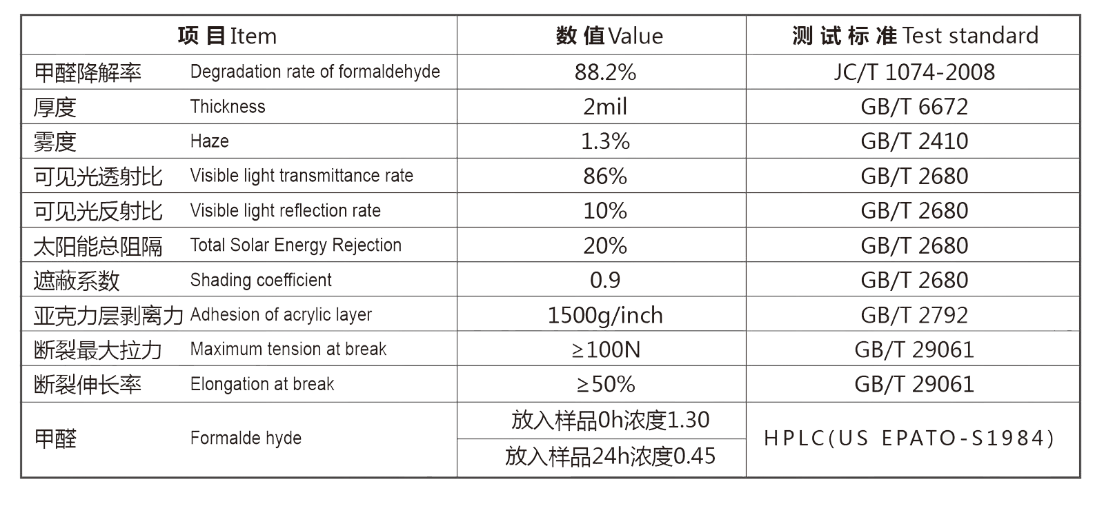 光降解甲醛家居健康膜(图1)