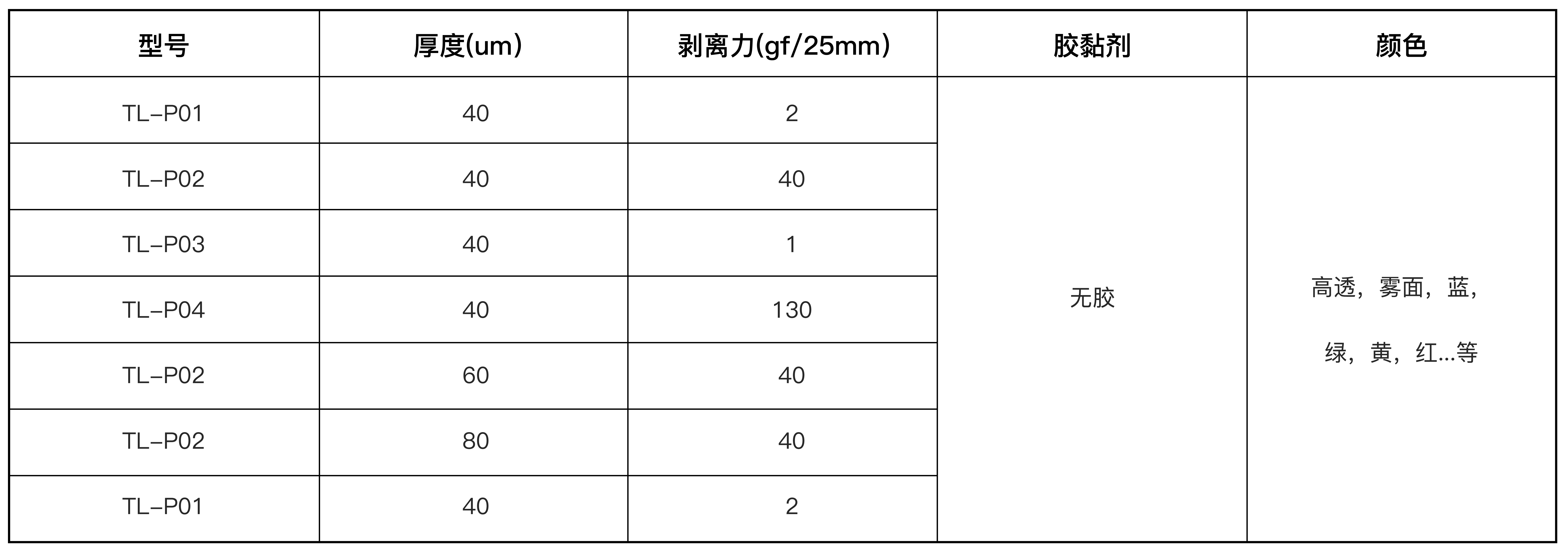 CPE光学保护膜(图1)