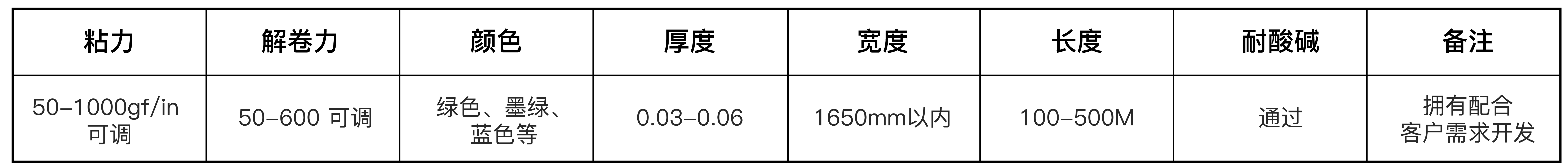 BOPP终止胶带(图1)