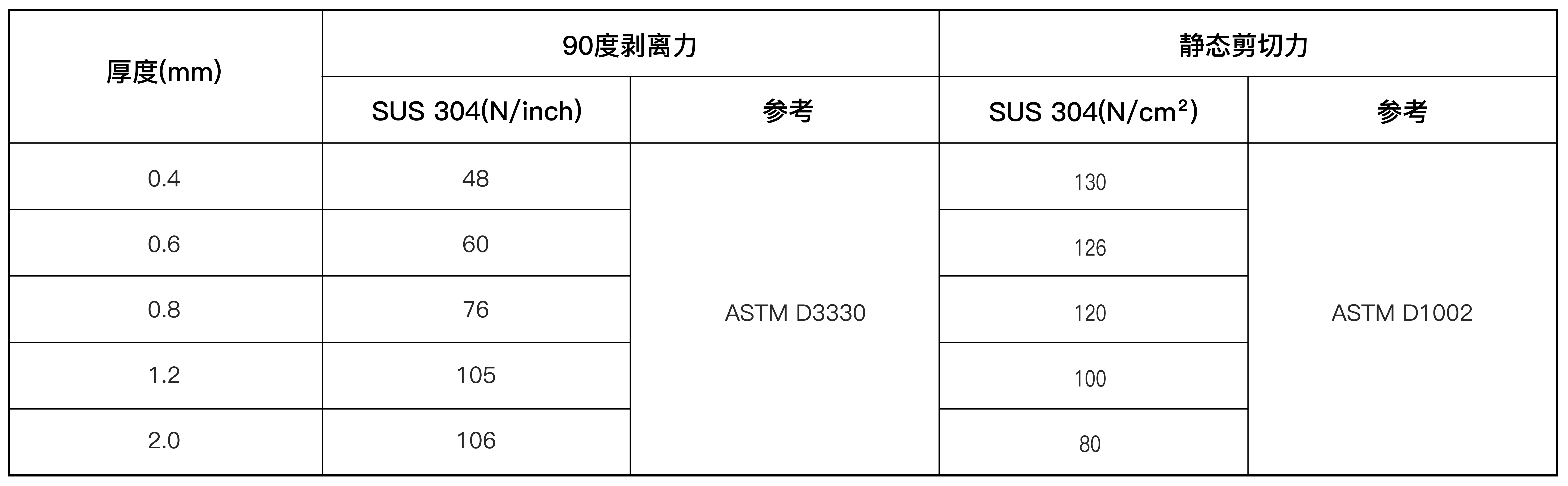 VHB胶带(图1)