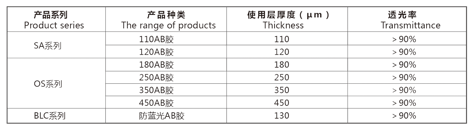 AB胶双面胶带(图1)