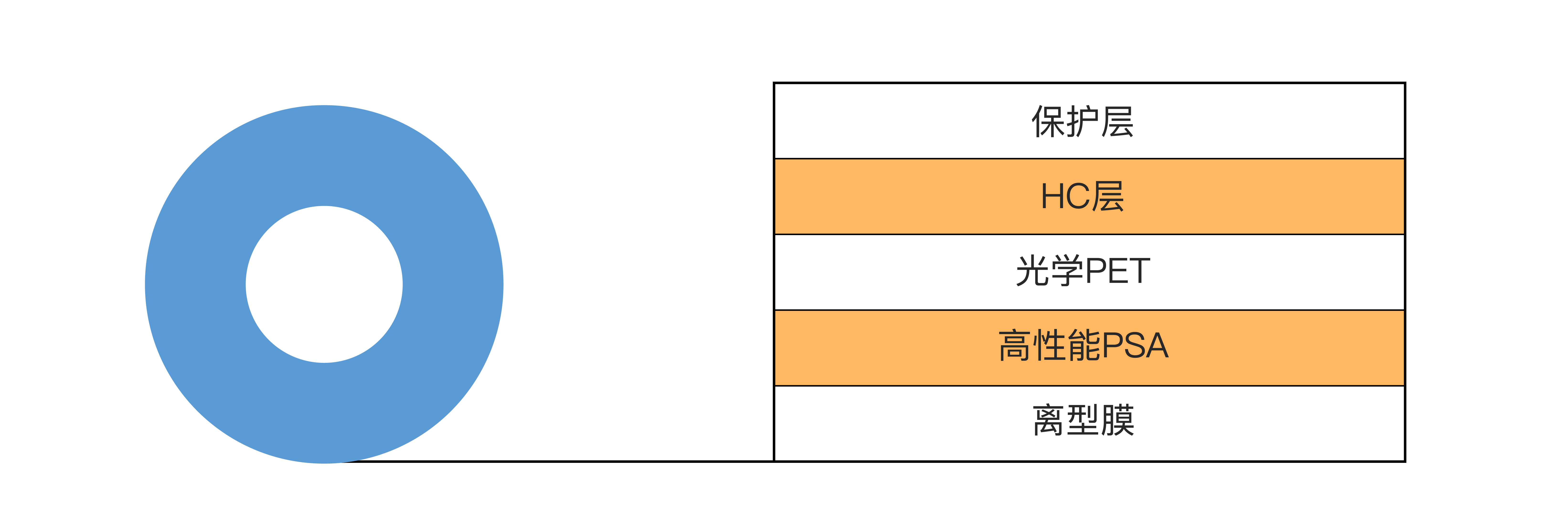 内/外防爆膜(图1)